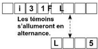 i 3 1 F L Les témoins s'allumeront en alternance. L L 5