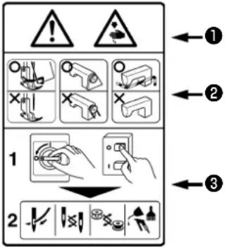 JUKI MF3620 - (II) Explanation of pictorial warning indications and warning labels - 7
