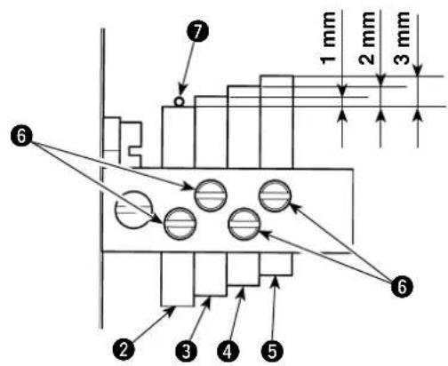 1 mm 2 mm 3 mm 6 7 6 2 3 4 5