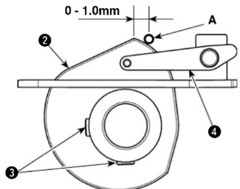 0 - 1.0mm A ② ③ ④