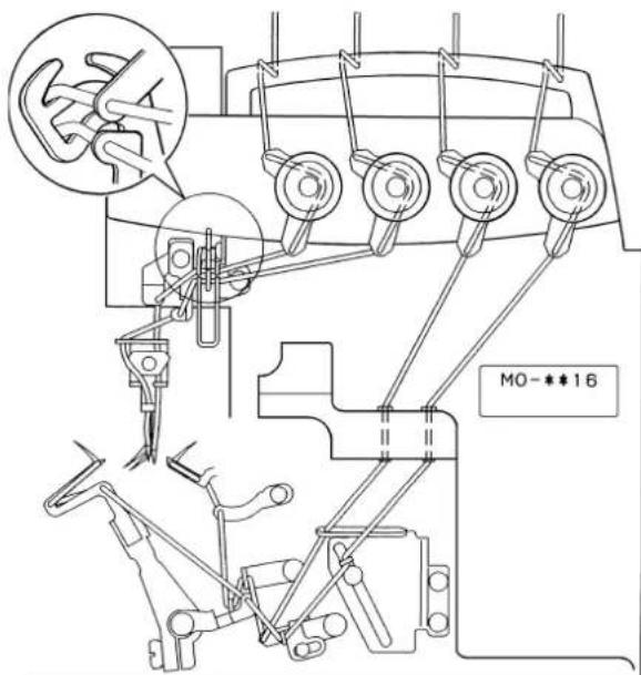 JUKI MO6700S - 系の通し方/ Threading the machine / Einfädeln der maschine / Enfilage de la machine / Modo de enhebrar la maquina / Diagramma di infilatura / 穿線方法 - 4