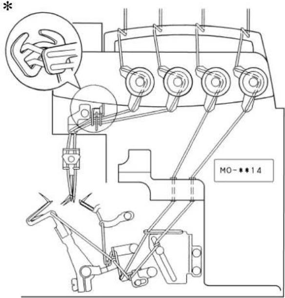 JUKI MO6700S - 系の通し方/ Threading the machine / Einfädeln der maschine / Enfilage de la machine / Modo de enhebrar la maquina / Diagramma di infilatura / 穿線方法 - 2