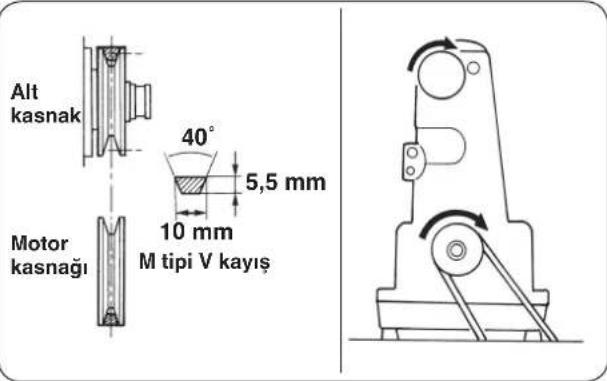 JUKI MF7200D - Motorun takilmasi - 1