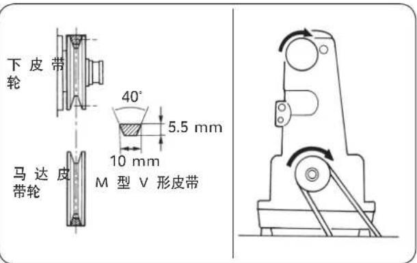 JUKI MF7200D - 马达的安装 - 1