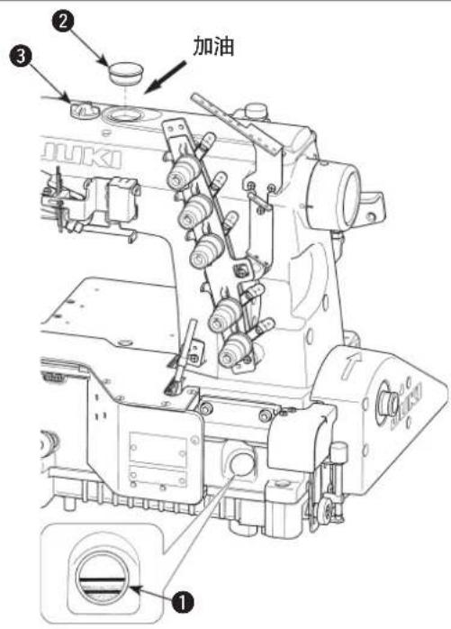 JUKI MF7200D - 关于机油 - 1