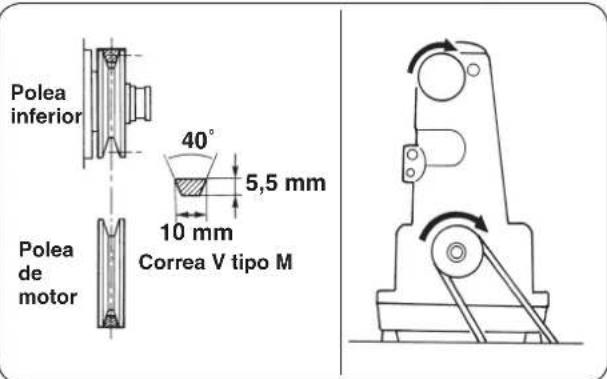 JUKI MF7200D - Modo de instalar el motor - 1