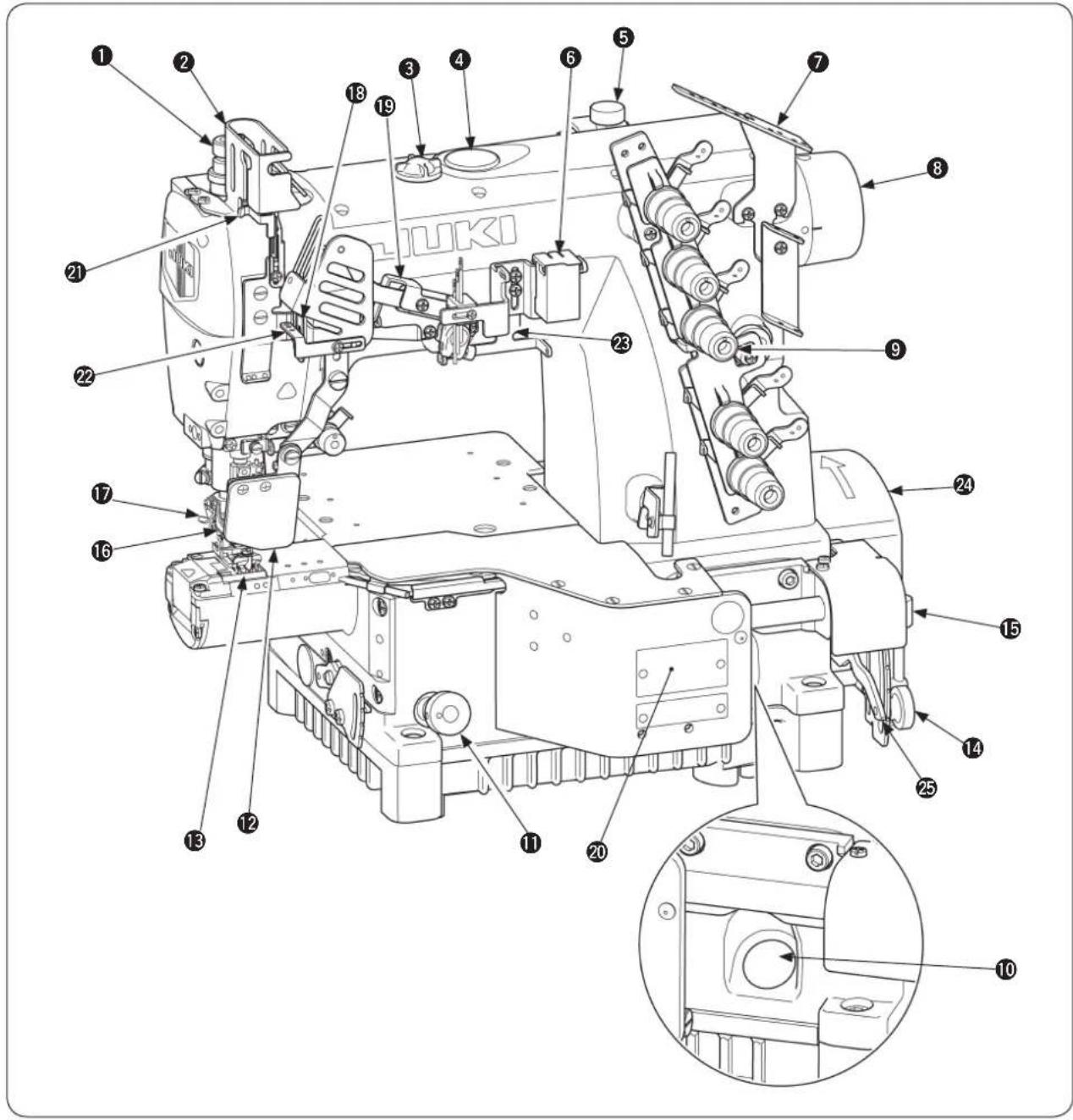 JUKI MF7200D - CONFIGURACION DE LOS COMPONENTES DE LA MAQUINA DE COSER - 1