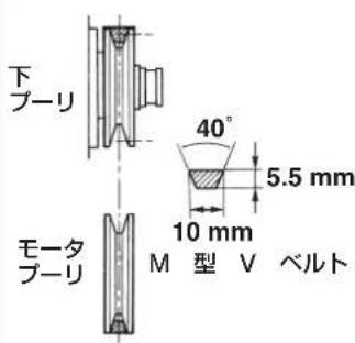 JUKI MF7200D - 毛一夕の取り付款 - 1
