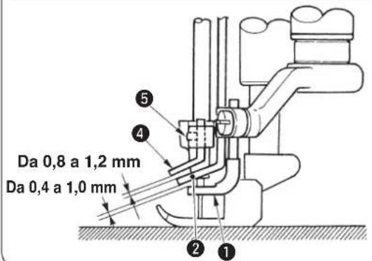 JUKI MF7200D - AVVERTIMENTO : - 2