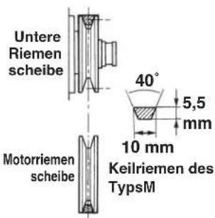 JUKI MF7200D - Installieren des Motors - 1
