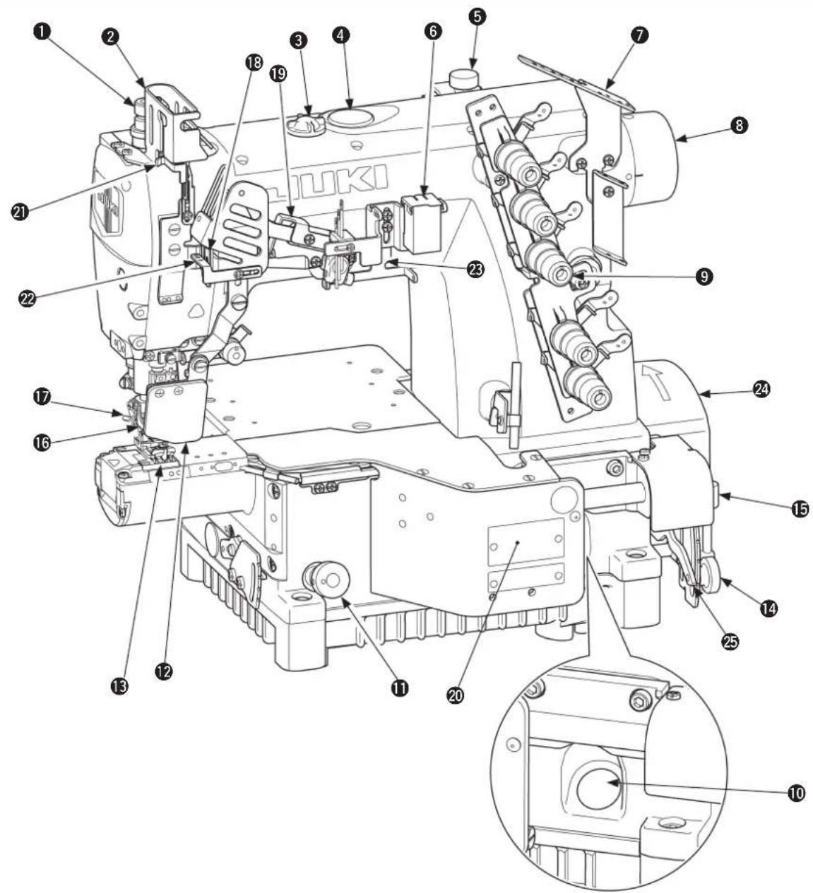 JUKI MF7200D - CONFIGURATION OF THE MACHINE COMPONENTS - 1