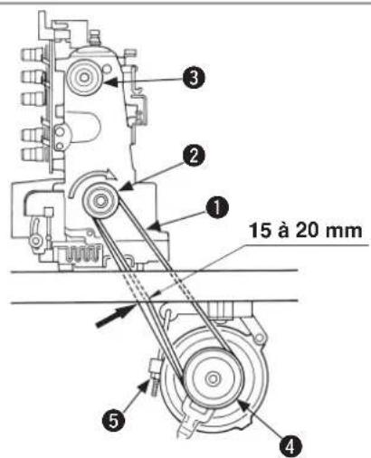 JUKI MF7200D - Avertissement : - 1