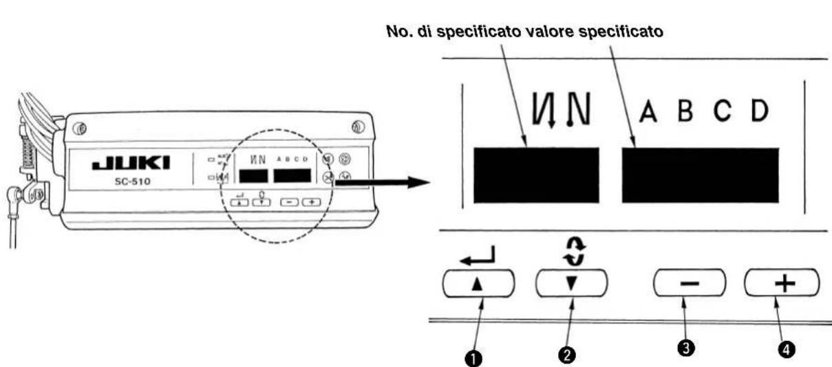 JUKI LB6 - Procedure di selezione del tipo di testa della macchina - 1