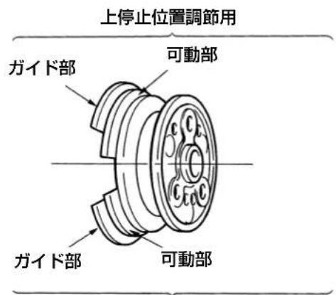 JUKI LB6 - [调整方法] - 1