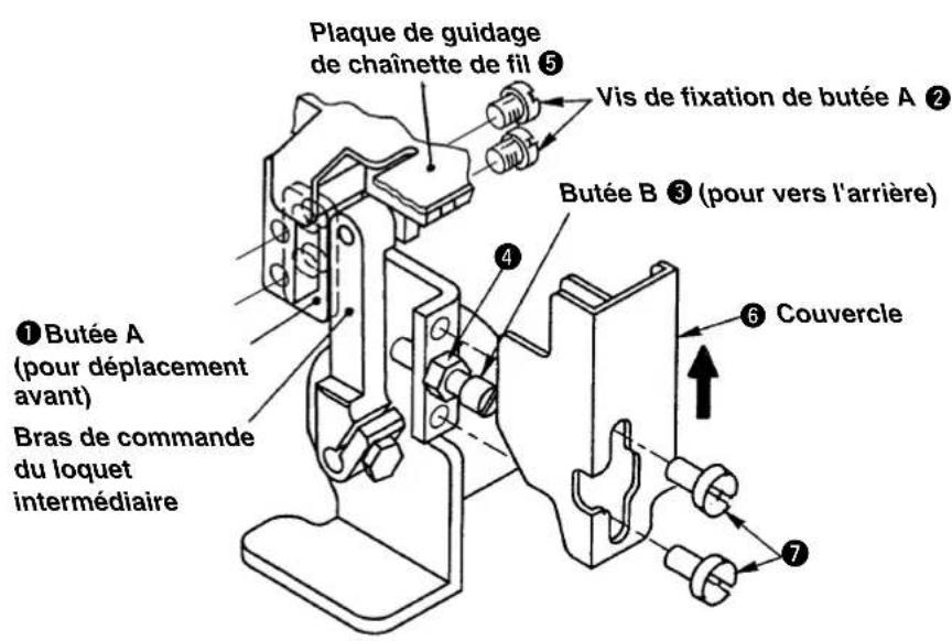 JUKI LB6 - Avertissement : - 1