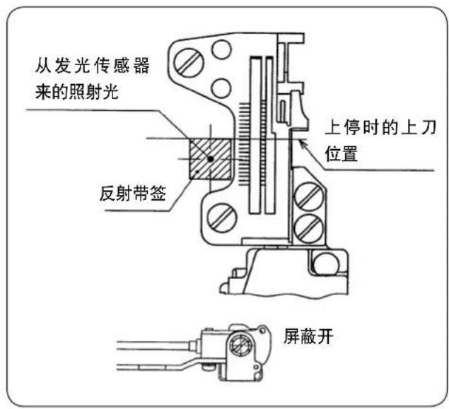 JUKI LB6 - 注意 - 1