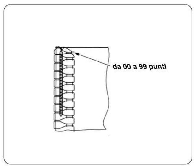JUKI LB6 - Varie impostazioni della cucitura a rientro della catenella - 1