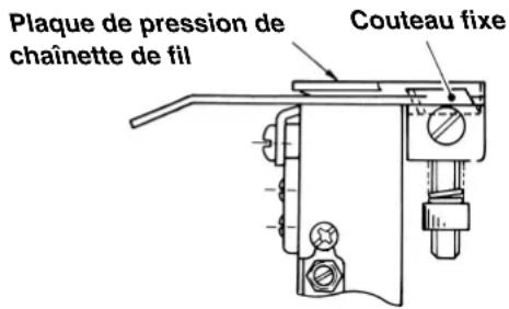 JUKI LB6 - Avant-propos - 3