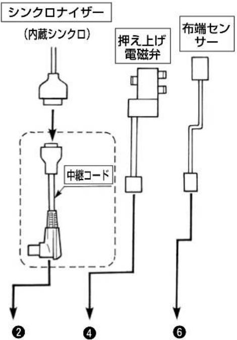 JUKI LB6 - 種類の中继一ト(コネク夕変換一ト)を使いま�。 - 4