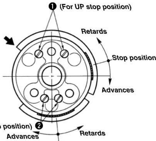 JUKI LB6 - For adjusting the needle-up stop position - 2
