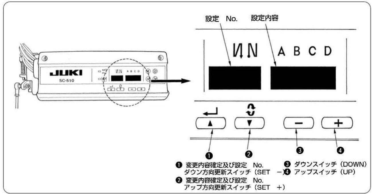 JUKI LB6 - 頭部タイフ選択方法 - 1