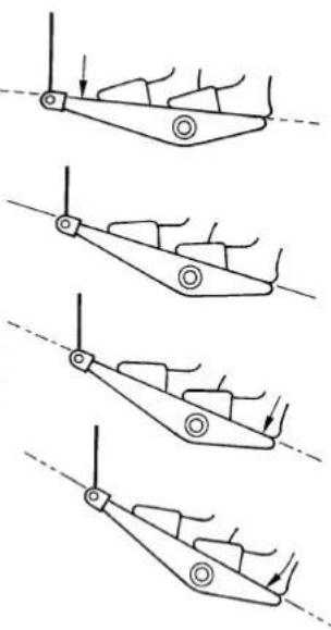 JUKI LB6 - Operación de pedal - 4
