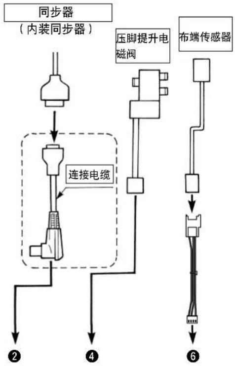 JUKI LB6 - 注意 - 1