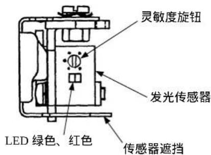 JUKI LB6 - 注意 - 1