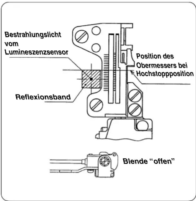 JUKI LB6 - Anbringen des Reflexionsaufklebers - 2