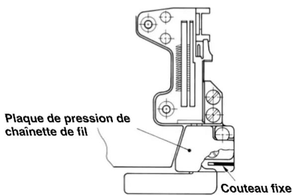 JUKI LB6 - Avant-propos - 2