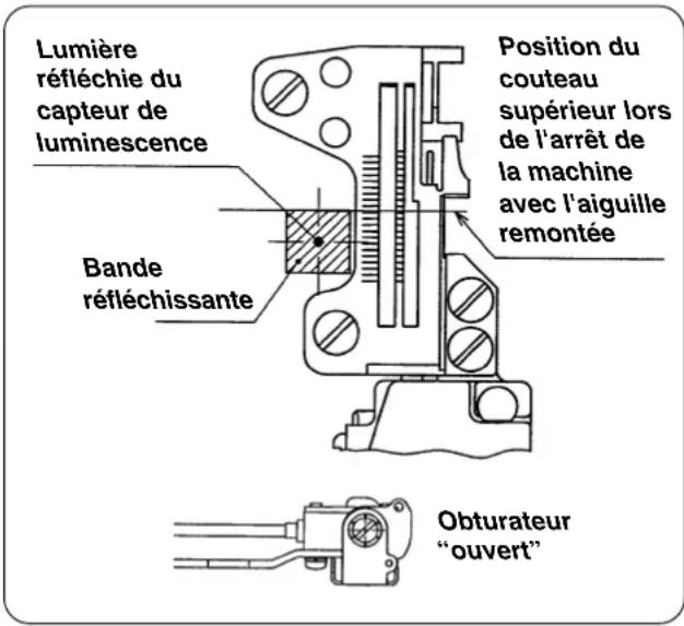 JUKI LB6 - Avertissement : - 1