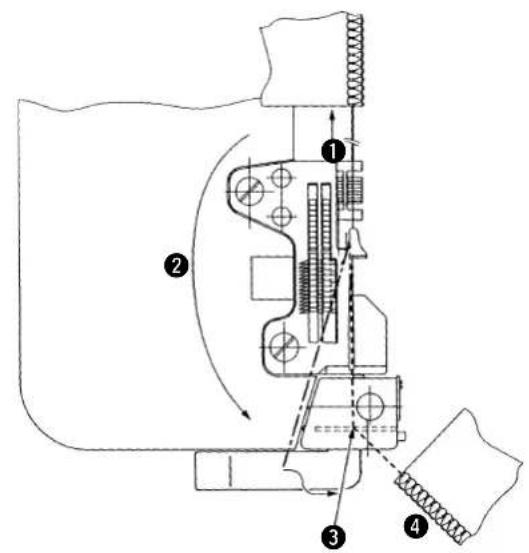 JUKI LB6 - Comment couper la chaînette de fil - 1