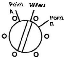 JUKI LB6 - Avertissement : - 6
