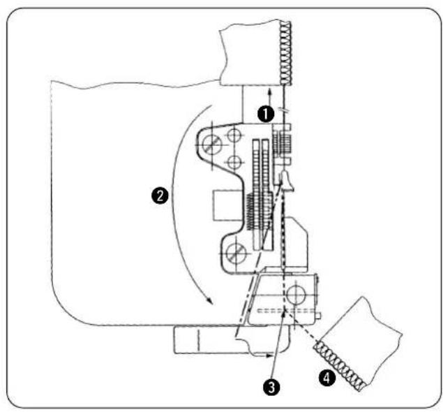 JUKI LB6 - Modo deURTAR del material el hilo de cadeneta - 1