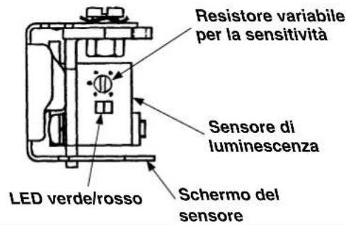 JUKI LB6 - Controllo della visualizzazione della SC-921 (o SC-510) - 2