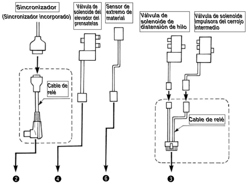JUKI LB6 - AVISO : - 1