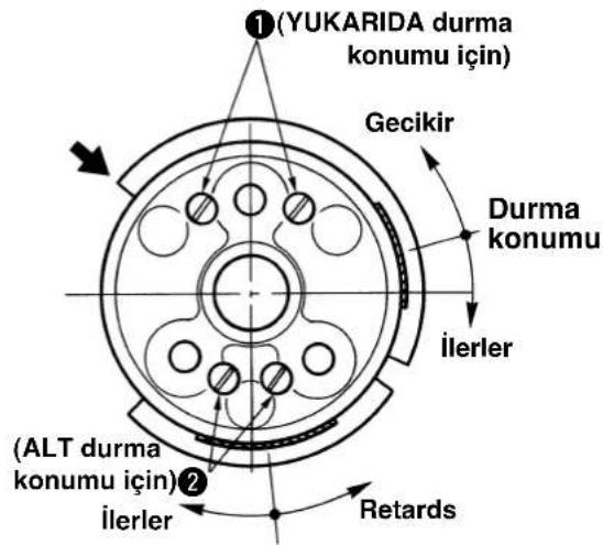 JUKI LB6 - Igne yukarida durma konumunun ayarlanmasi - 2