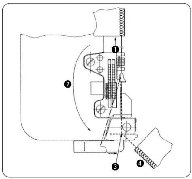 JUKI LB6 - 空環と布の切り離し - 1