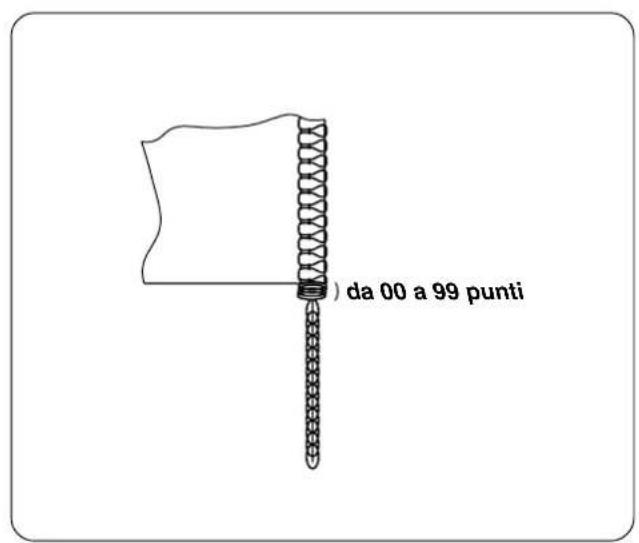 JUKI LB6 - Varie impostazioni della cucitura a rientro della catenella - 3