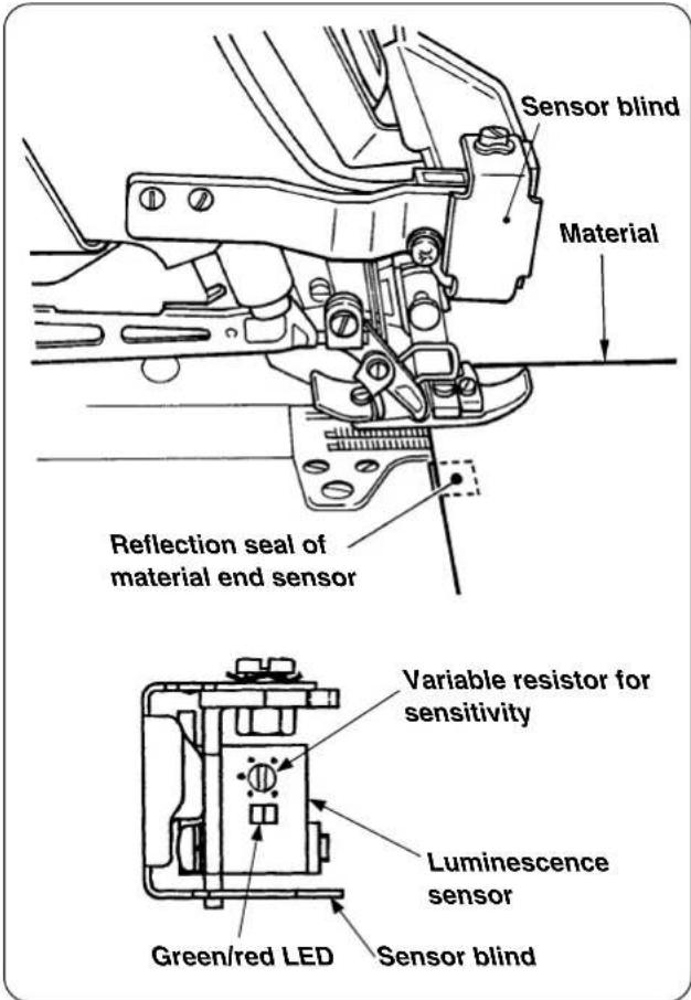 JUKI LB6 - Confirmation of the display of the SC-921 (or SC-510) - 1