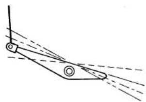 JUKI LB6 - Funzionamento del pedale - 3