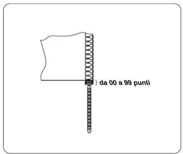 JUKI LB6 - Varie impostazioni della cucitura a rientro della catenella - 3