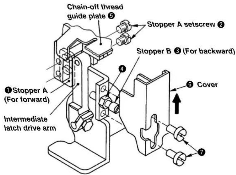 JUKI LB6 - Adjusting the intermediate latch - 2