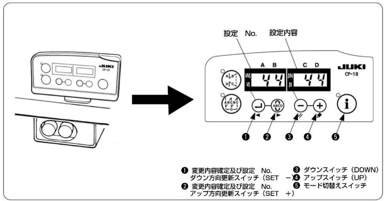 JUKI LB6 - 頭部タイフ選択方法 - 1