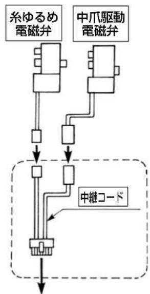JUKI LB6 - 種類の中继一ト(コネク夕変換一ト)を使いま�。 - 5