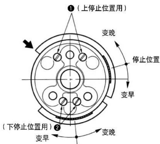 JUKI LB6 - [调整方法] - 2