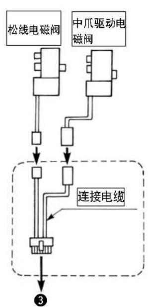 JUKI LB6 - 注意 - 2