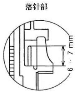 JUKI LB6 - 注意 - 2