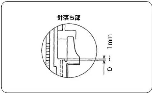 JUKI LB6 - (1)中爪の突き出汗量の調整 - 2