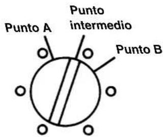 JUKI LB6 - [Procedura per la regolazione] - 3